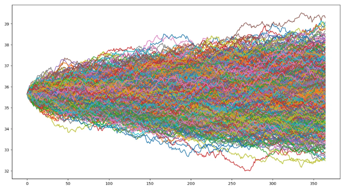 Quant Finance Background