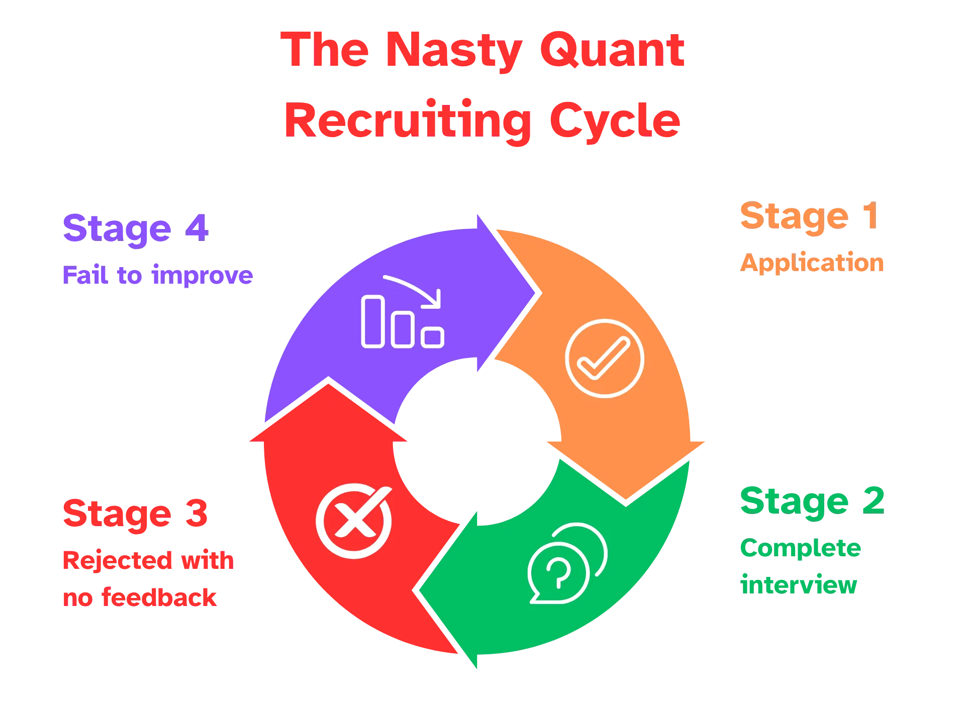 Why most candidates stay stuck in the quant recruiting cycle