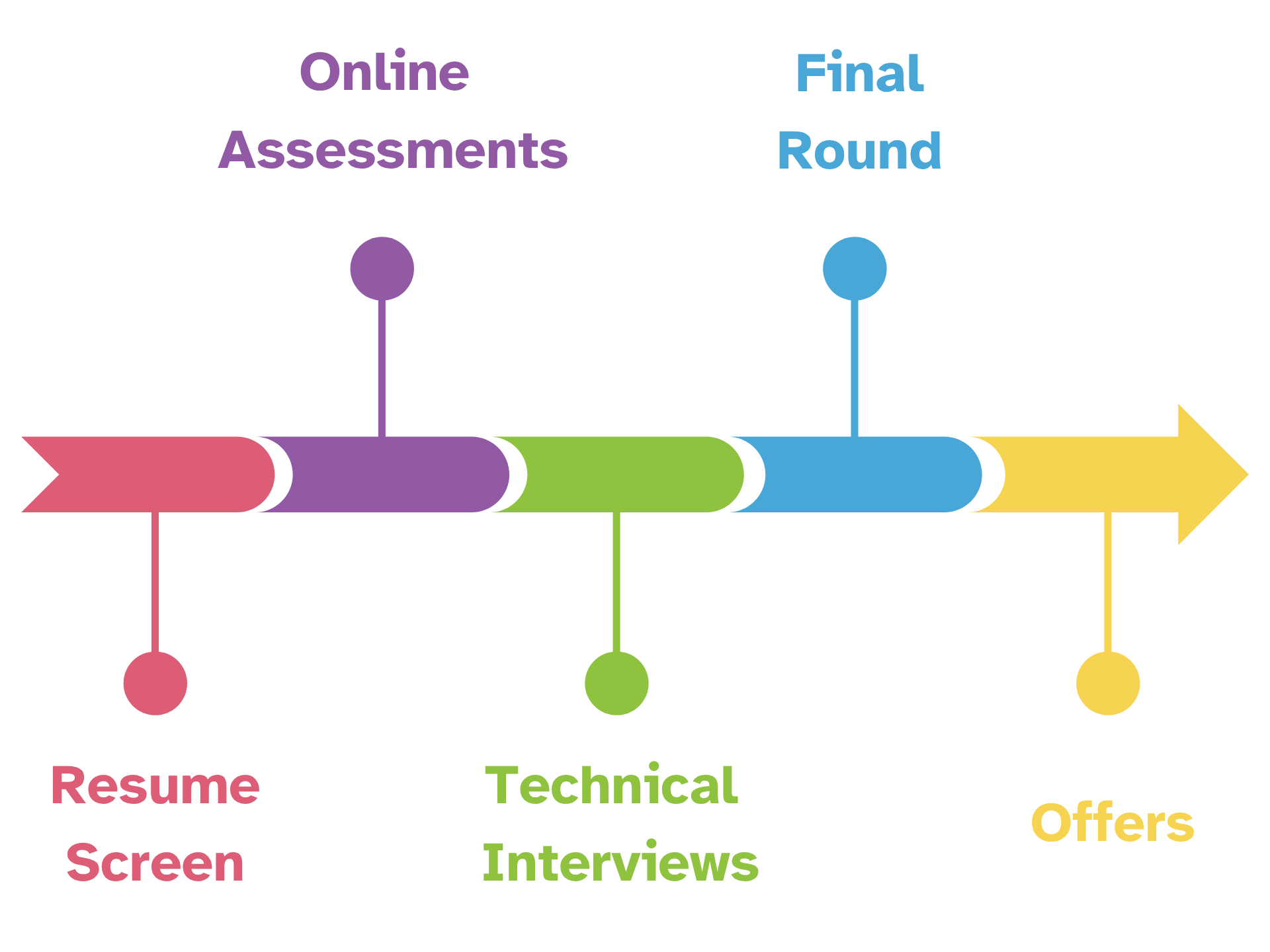 Why most candidates stay stuck in the quant recruiting cycle