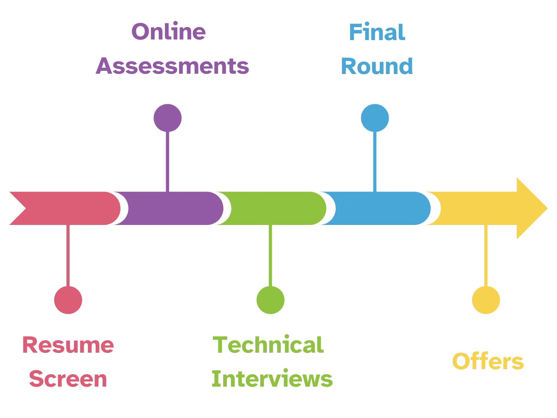 How EverythingQuant recruiting guidance works