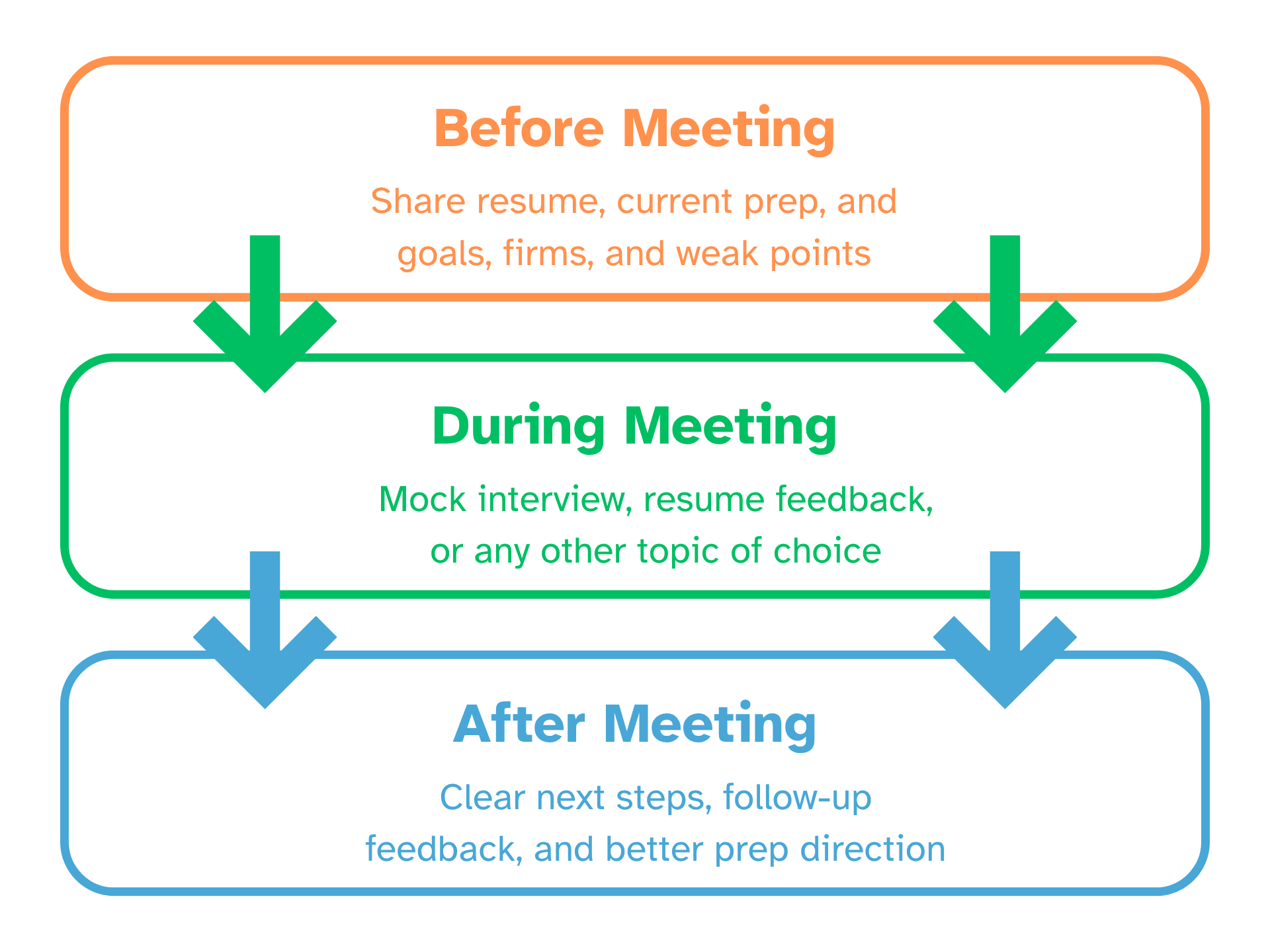 Why most candidates stay stuck in the quant recruiting cycle